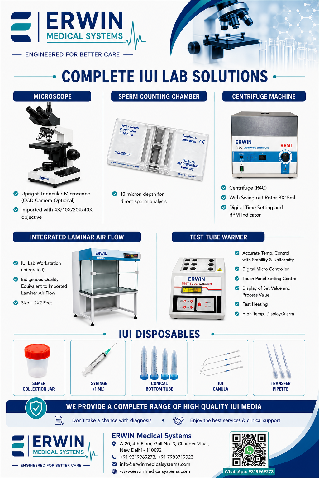 Complete IUI Lab Solutions